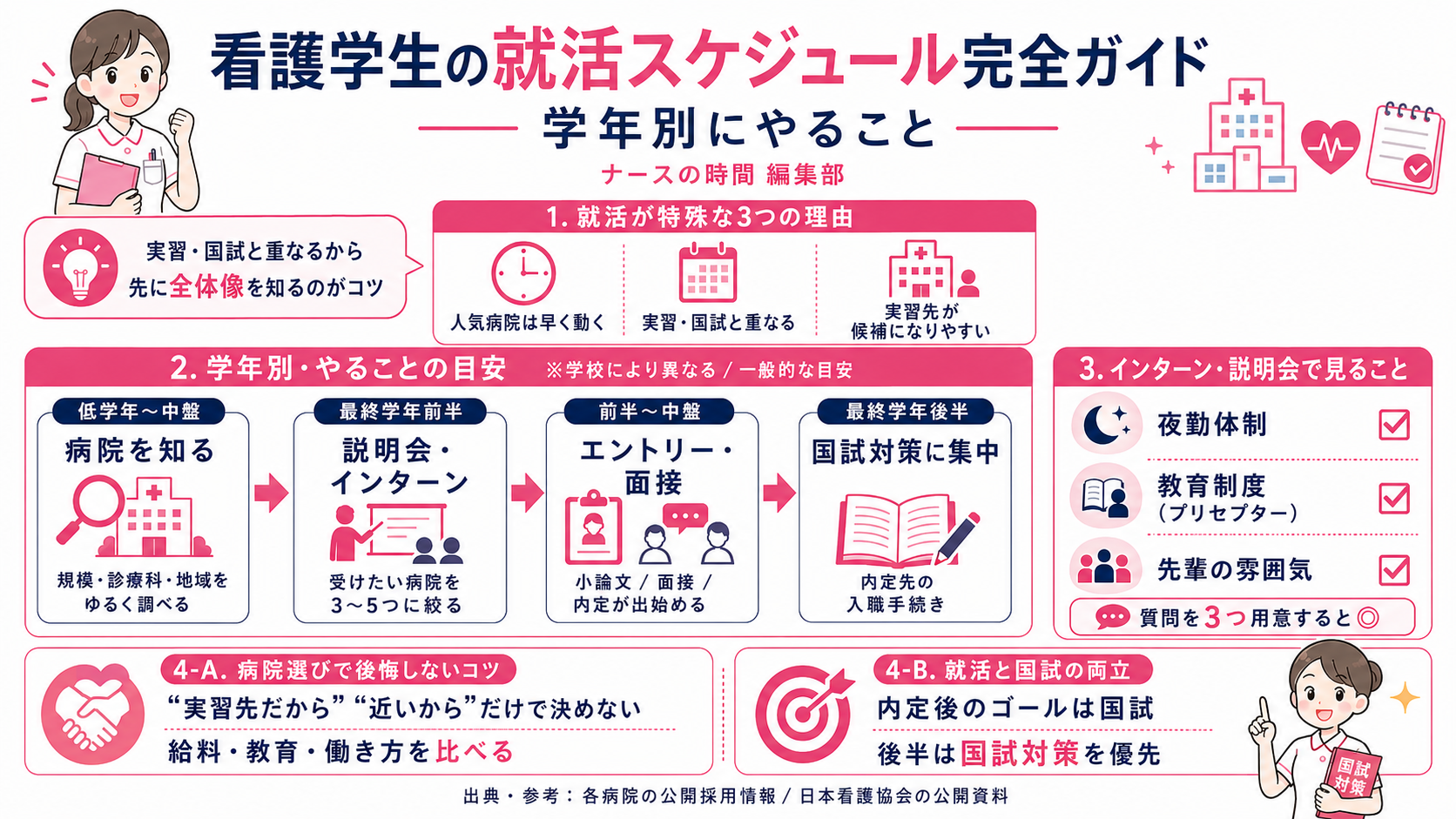 看護学生の就活スケジュール完全ガイド|学年別にやること