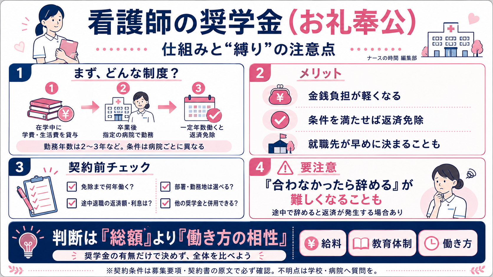 看護師の奨学金(お礼奉公)の仕組みと“縛り”の注意点