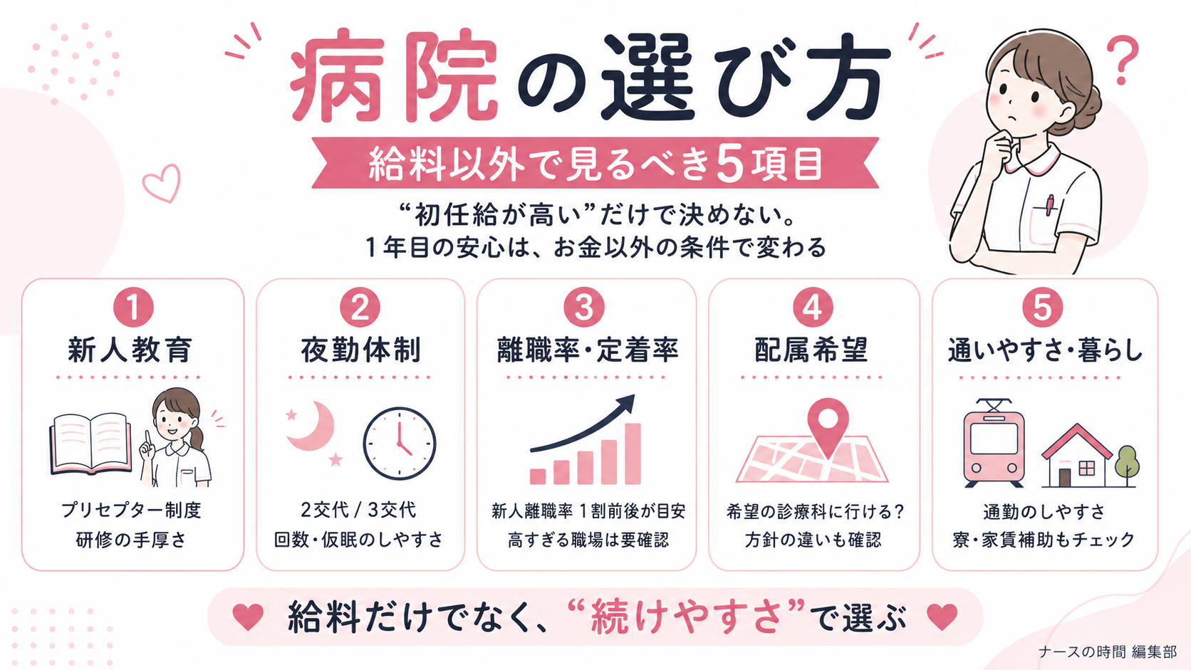 病院の選び方──給料以外で見るべき5項目