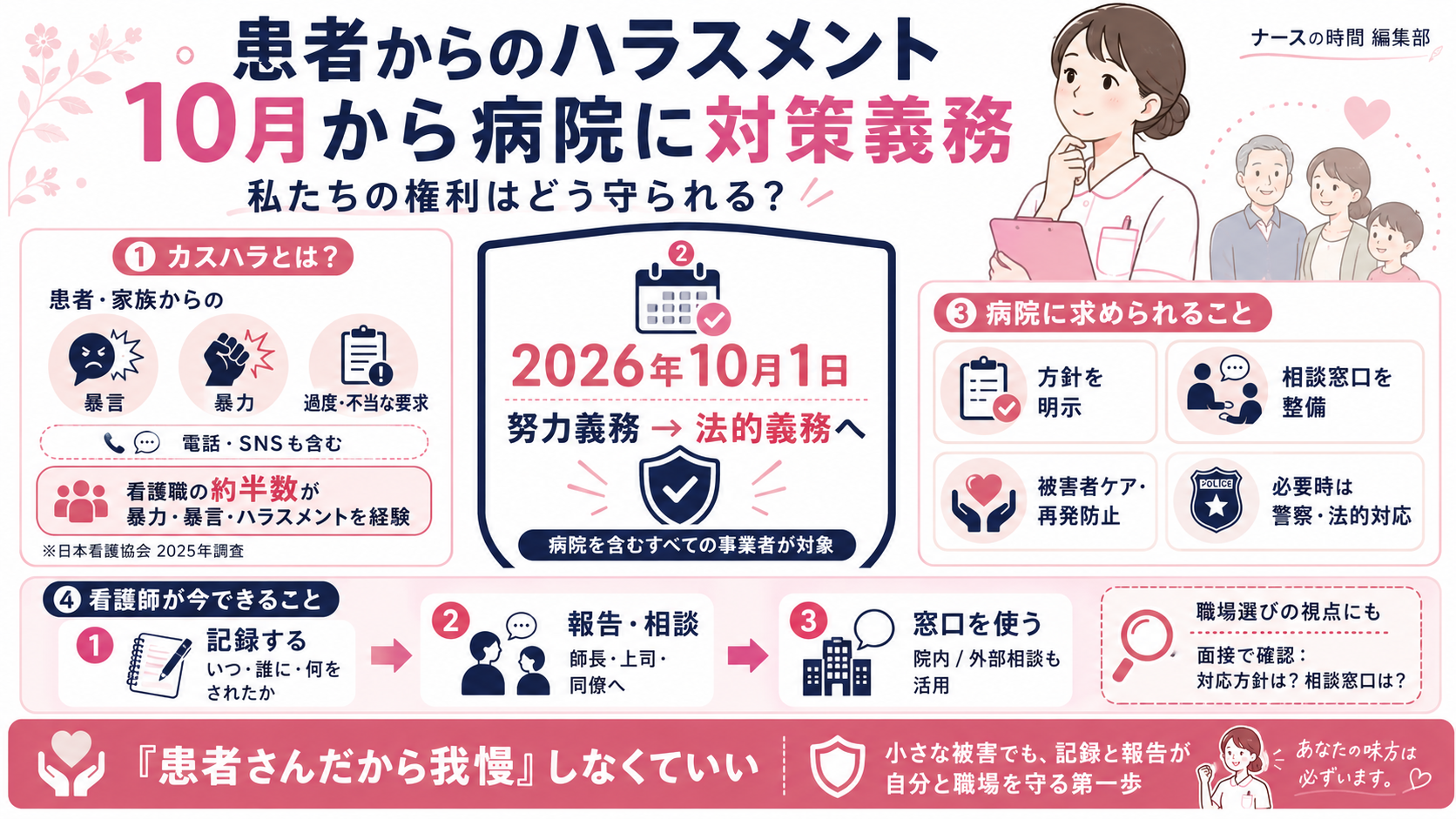 患者からのハラスメント、10月から病院に対策義務——私たちの権利はどう守られる？