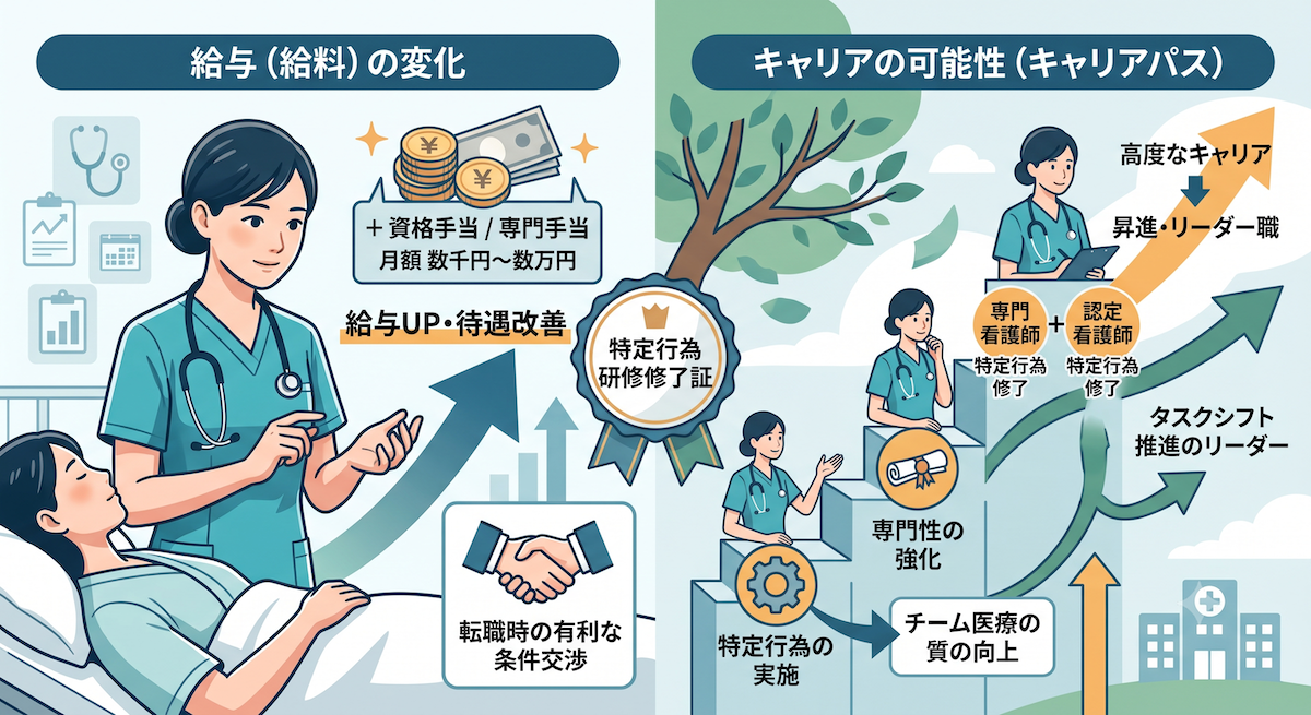 特定行為研修を取ると、給料はどう変わる?キャリアの可能性を整理する