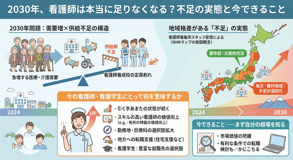 2030年、看護師は本当に足りなくなる?不足の実態と今できること
